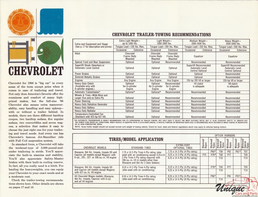 1966 Chevrolet Trailering Guide Page 9